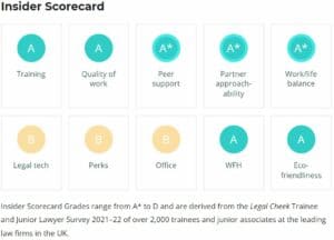 Insider Scorecard Grades