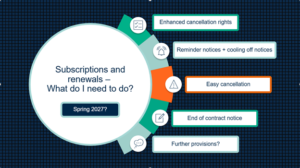 Subscription Contracts 2027